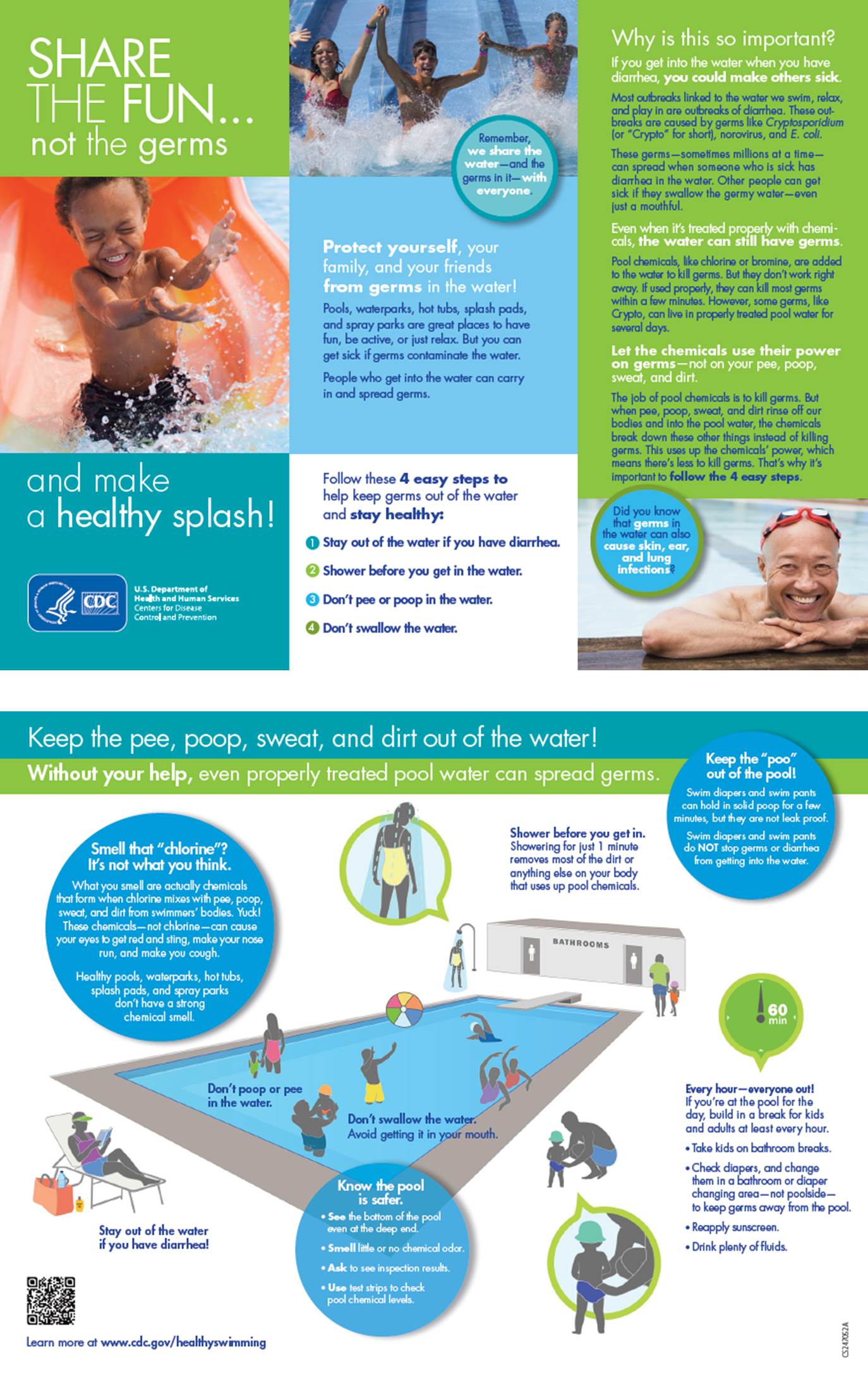 CDC Share the fun not the germs pool hygiene brochure in English